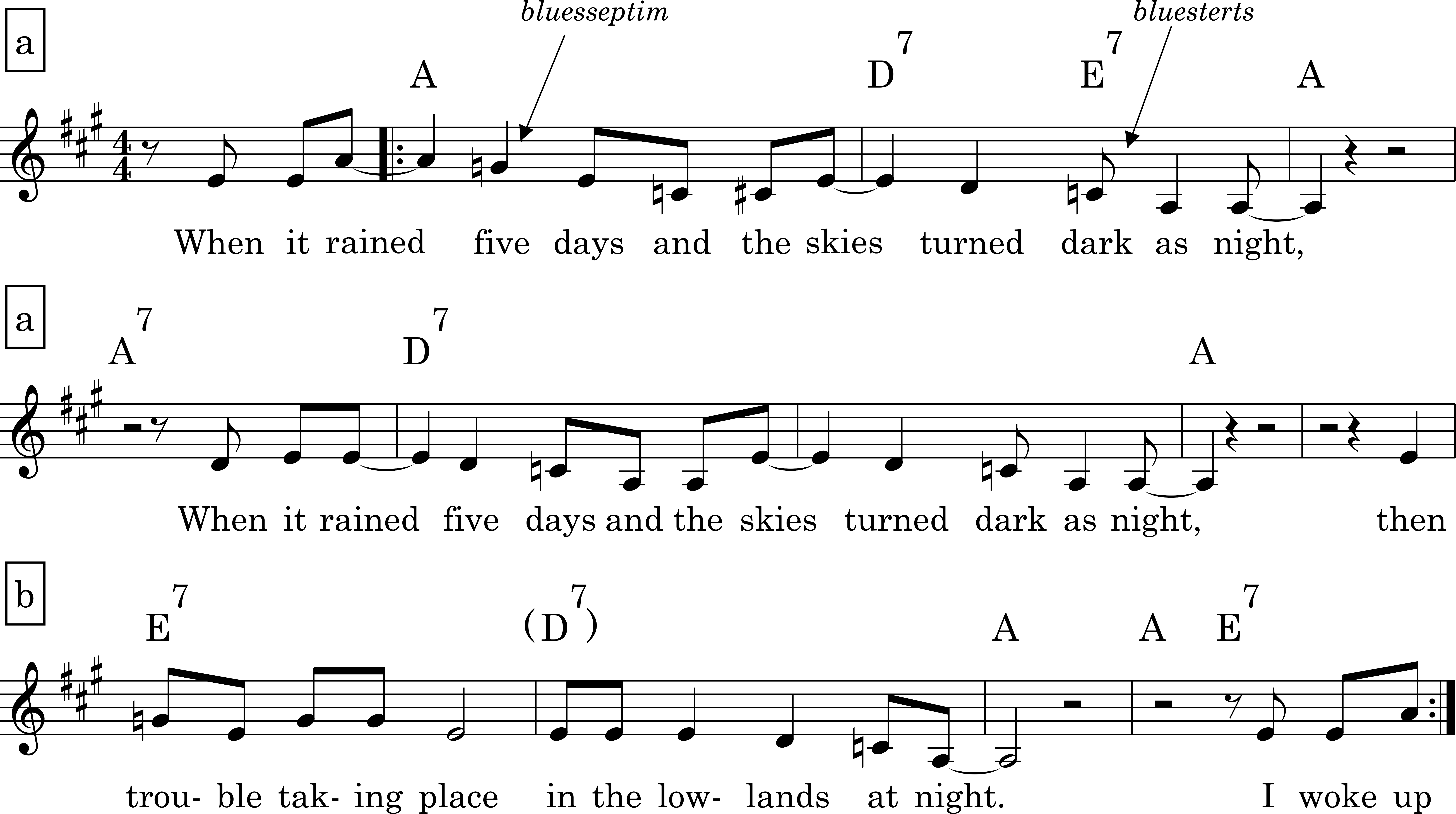 Node